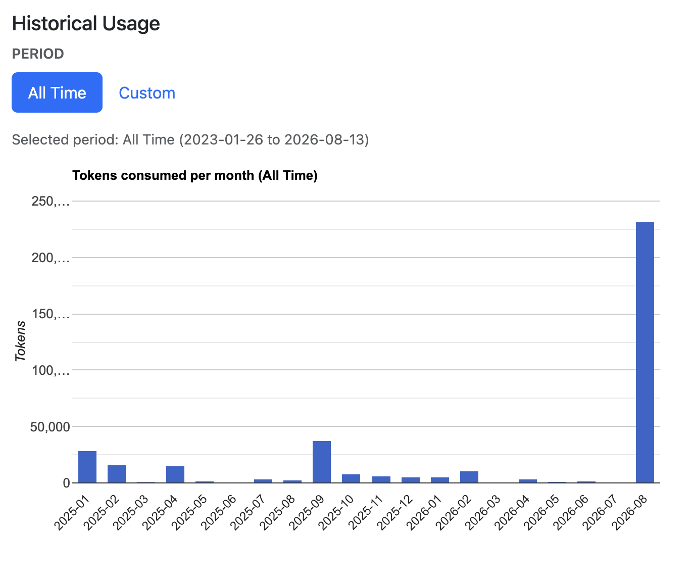 Screenshot for How to track your AI token and speaking usage, step 3